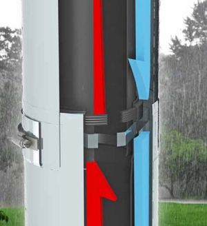 Różnica między TWIN-PL a TWIN-P