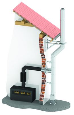 Przyłącze kominowe i komin zewnętrzny z odsadzką komin zewnętrzny