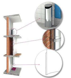instalacja zsypu na pranie - przykładowy montaż zsypów Jeremias