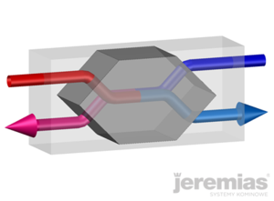 wymiennik przeciwprądowy rekuperacja