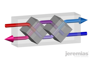 wymiennik krzyżowy podwójny rekuperacja