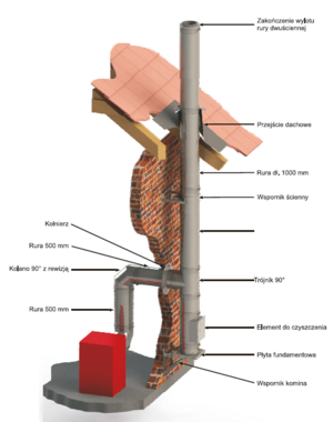 Przykład montażu komina modułowego