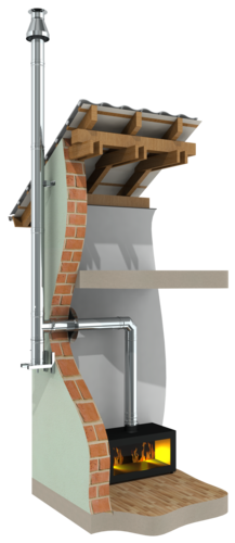 przyłącze do kominka gazowego