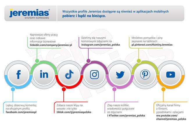infografika Systemy Kominowe w social mediach