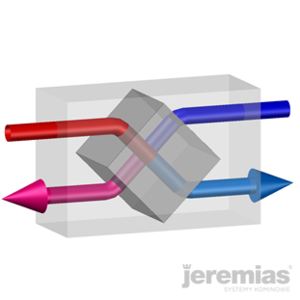 wymiennik krzyżowy rekuperacja