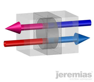 wymiennik obrotowy rekuperacja