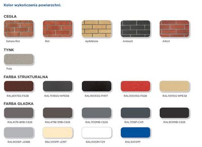 rodzaj wykończenia komina z blachy