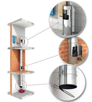 instalacja zsypu na pranie - przykładowy montaż zsypów Jeremias