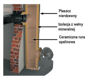 Rura ceramiczna spalinowa - przekrój komin ceramiczny segemntowy