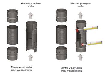 połączenie rur elastycznych