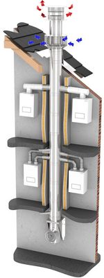 komin powietrzno-spalinowy