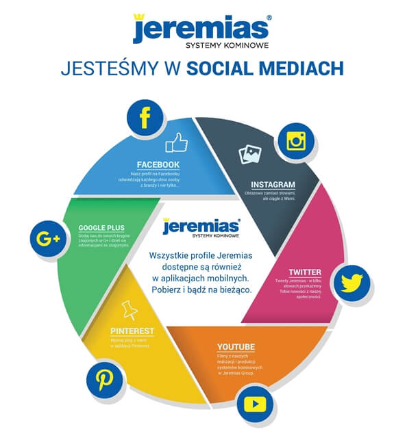 Jeremias Sp. z o.o. w social media
